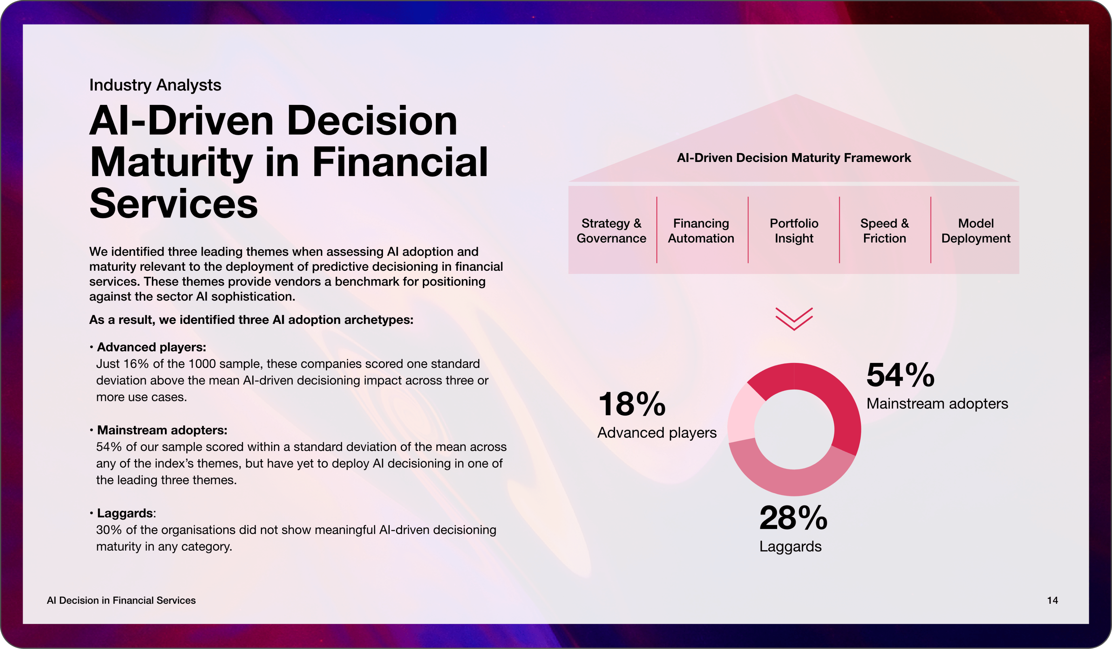 Market maturity benchmark