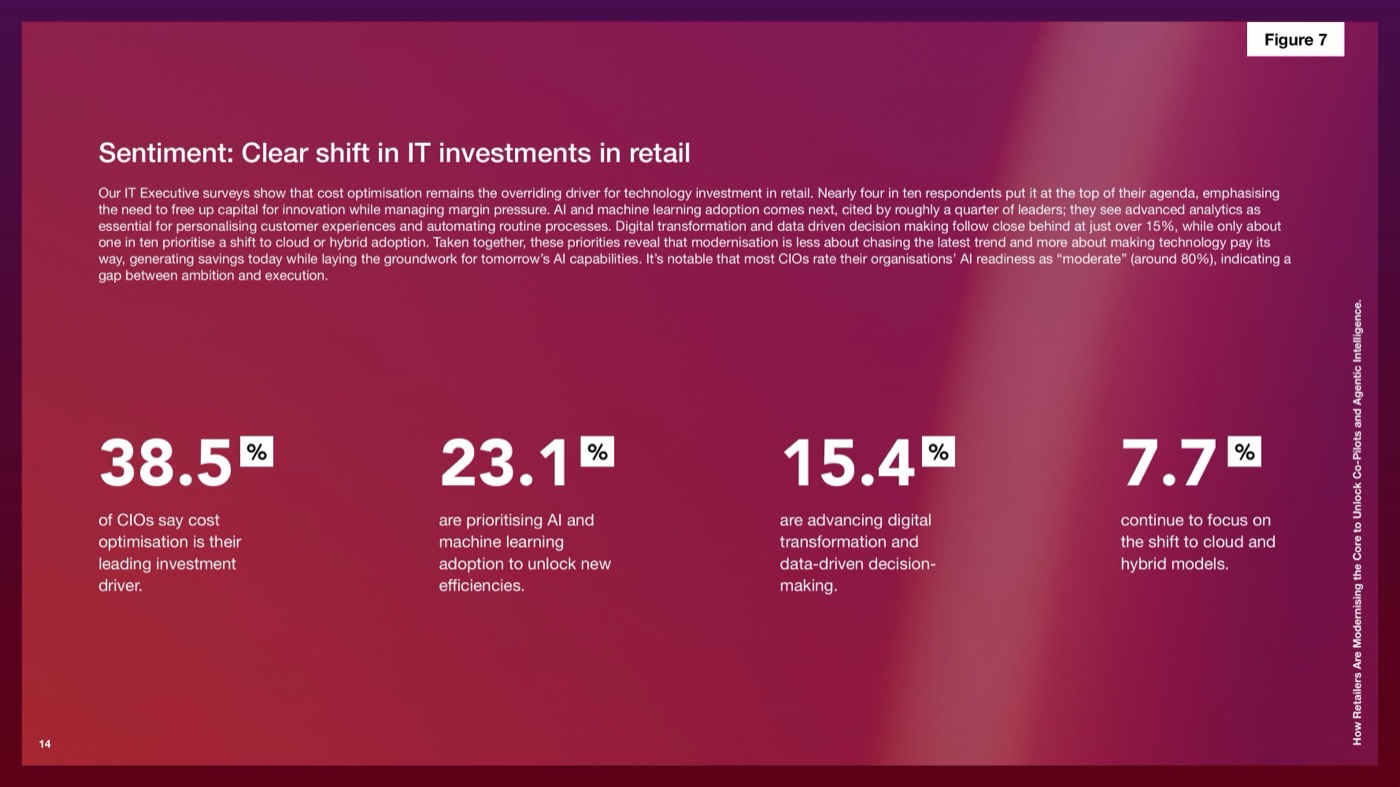 Figure 7: IT investment drivers in retail. 38.5% of CIOs say cost optimisation is their leading driver; 23.1% are prioritising AI and machine learning adoption.